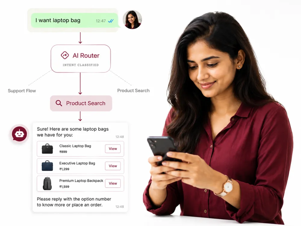 AI Agent on WhatsApp Flowchart
